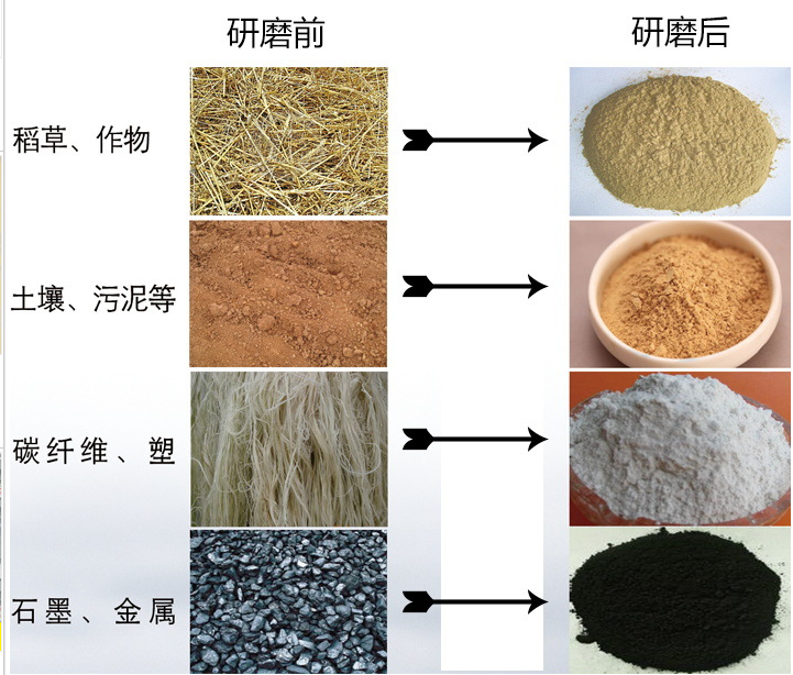 行星球磨機型號_ 工作原理_配件