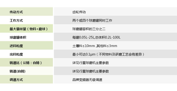 全方位行星球磨機