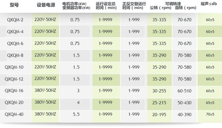 全方位行星球磨機