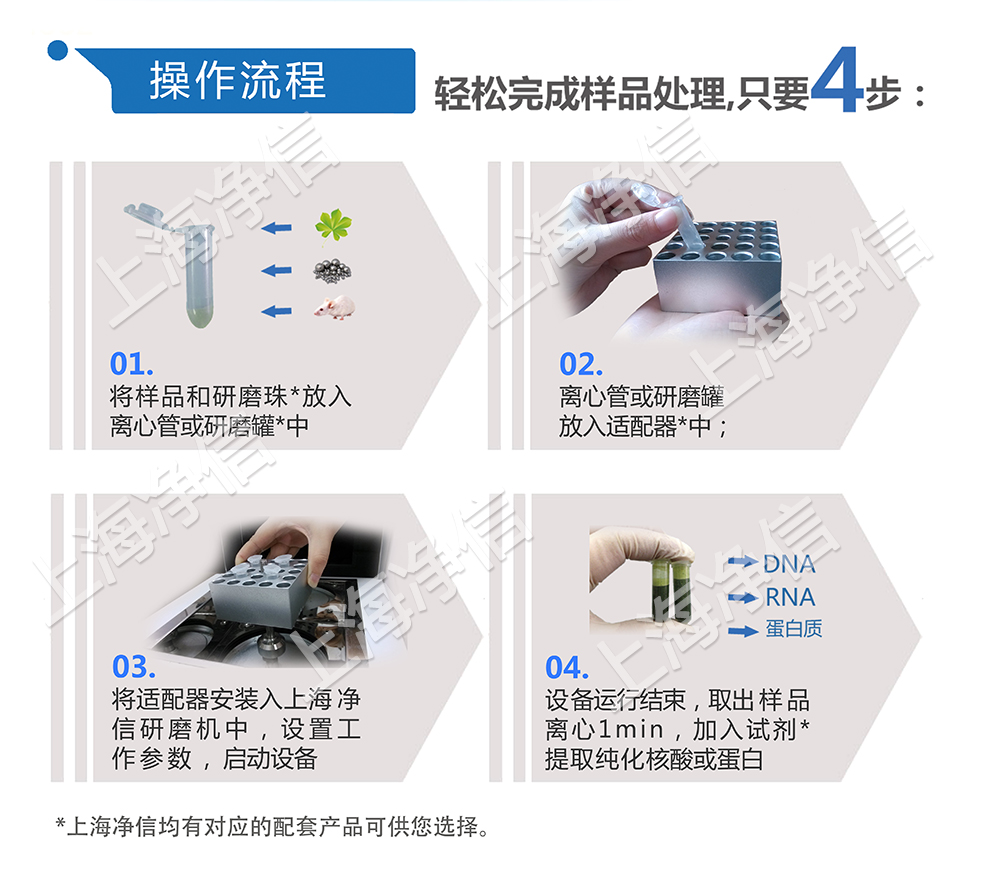 研磨機(jī)