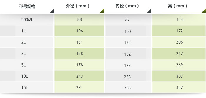 滾筒不銹鋼球磨罐特點,參數(shù),配件