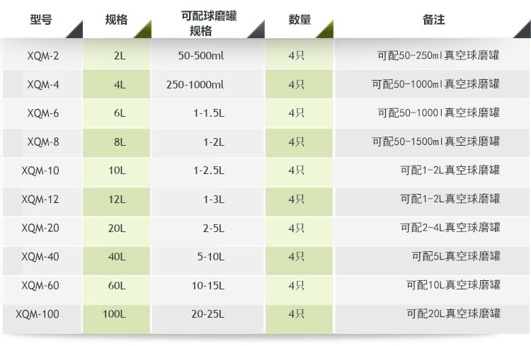 生產(chǎn)用臥式行星式球磨機