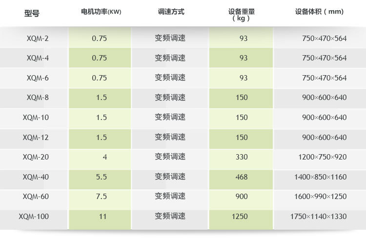 立式方形行星式球磨機(jī)