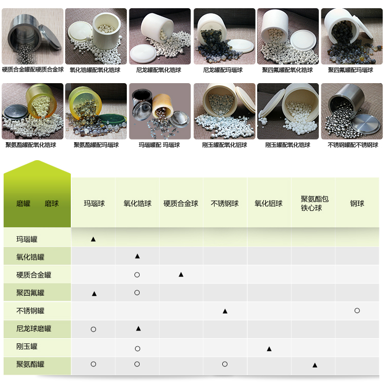 立式方形行星式球磨機(jī)