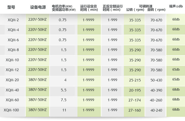 立式方形行星式球磨機(jī)